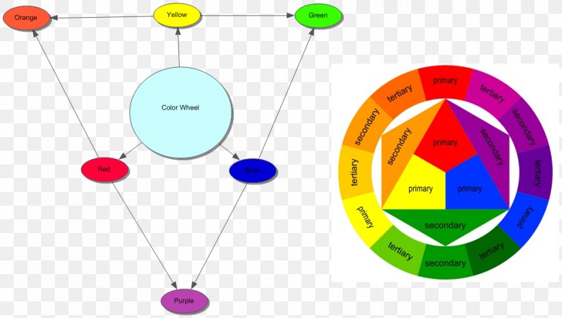 Color Theory Color Wheel Tertiary Color Primary Color, PNG, 986x558px, Color Theory, Art, Body Jewelry, Color, Color Scheme Download Free