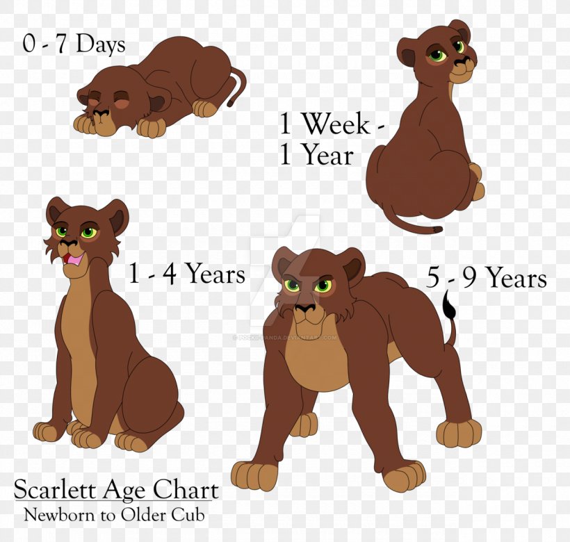 Lion Bear Dog Canidae Cat, PNG, 1280x1219px, Lion, Animal, Animal Figure, Art, Bear Download Free