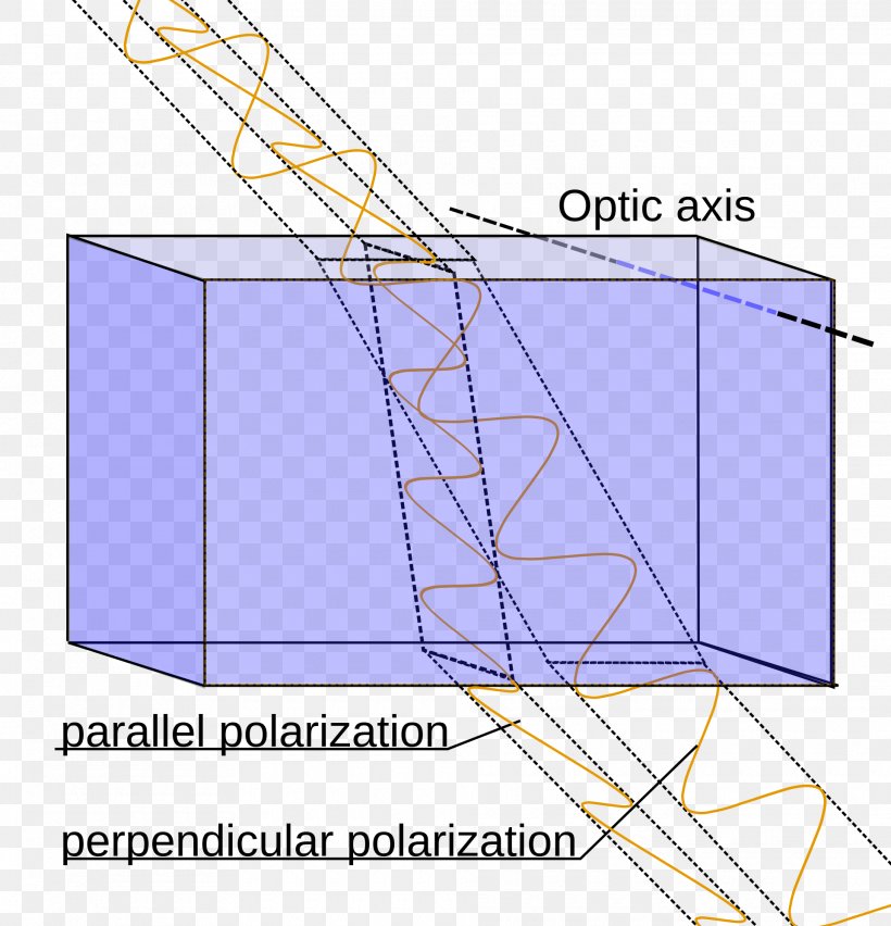 Polarized Light Birefringence Crystal Refractive Index, PNG, 1920x1996px, Light, Anisotropy, Area, Birefringence, Calcite Download Free