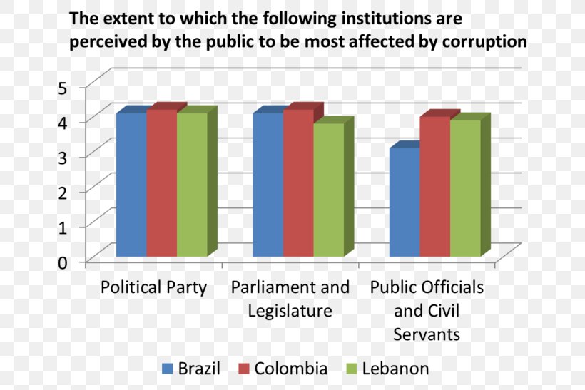 Corruption In Colombia Political Corruption Politics, PNG, 720x547px, Colombia, Area, Brand, Bribery, Computer Program Download Free