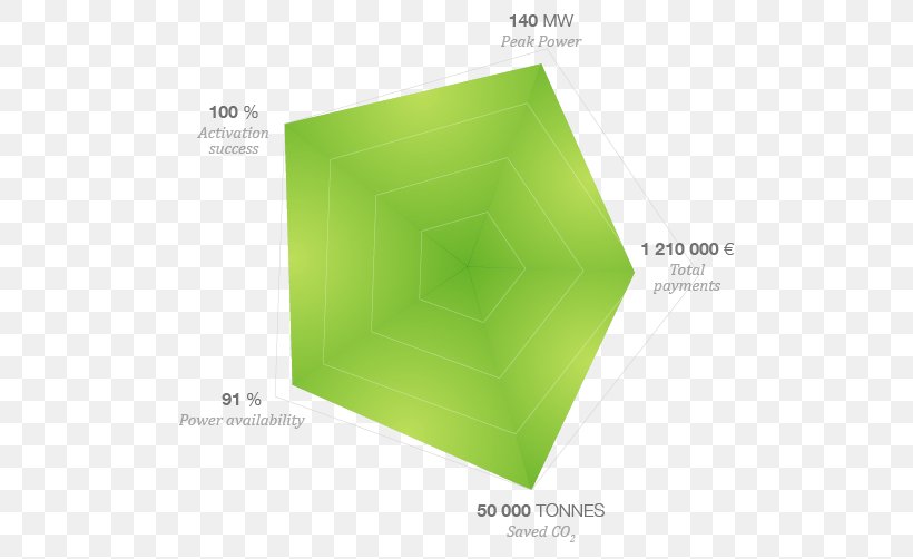 Rectangle Brand Product Design, PNG, 542x502px, Rectangle, Brand, Grass, Green Download Free
