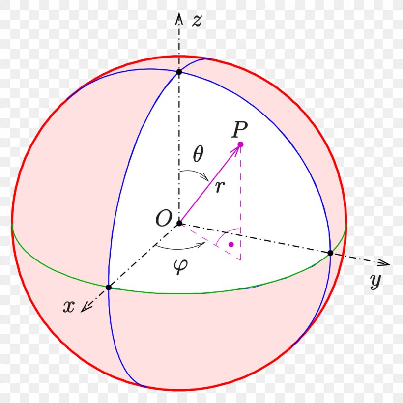 Spherical Coordinate System Cartesian Coordinate System Sphere Ellipsoid, PNG, 1024x1024px, Spherical Coordinate System, Area, Ball, Cartesian Coordinate System, Centre Download Free