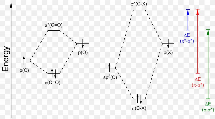 Triangle Product Design Product Design, PNG, 2255x1253px, Triangle, Area, Design M Group, Diagram, Plot Download Free