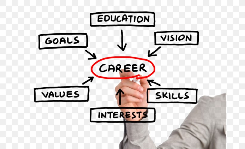 Career Counseling Counseling Psychology Career Management, PNG, 694x500px, Career Counseling, Area, Arm, Brand, Career Download Free