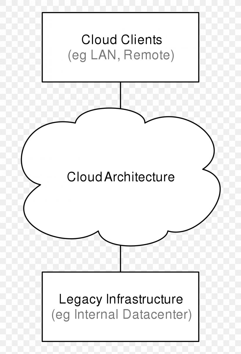 Cloud Computing Architecture Cloud Storage Cloud Computing Architecture Paper, PNG, 1200x1767px, Cloud Computing, Architecture, Area, Black And White, Cloud Computing Architecture Download Free