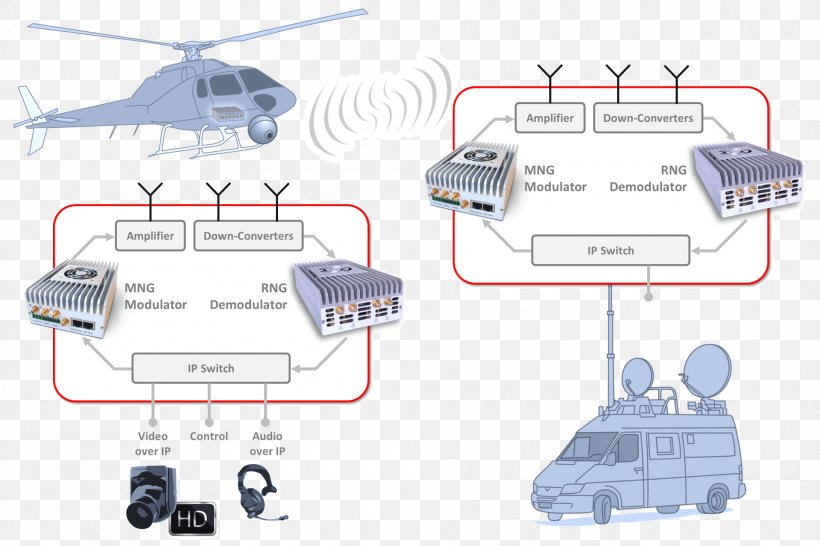 Engineering Motor Vehicle Technology Machine, PNG, 1920x1280px, Engineering, Diagram, Machine, Mode Of Transport, Motor Vehicle Download Free