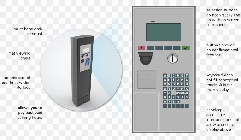 Parking Meter Car Park, PNG, 2135x1238px, Parking Meter, Aesthetics, Brand, Car Park, Electronics Download Free