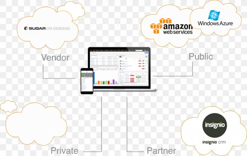Amazon.com Brand Technology Amazon Web Services, Inc., PNG, 910x576px, Amazoncom, Amazon Web Services, Amazon Web Services Inc, Brand, Communication Download Free
