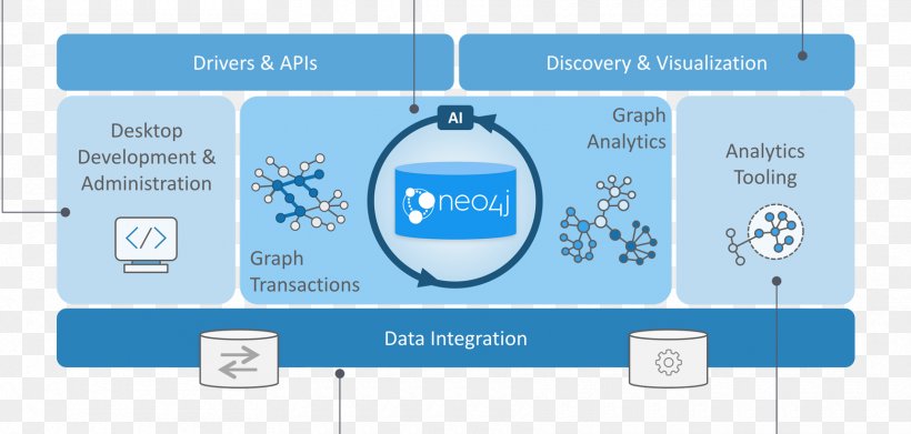 Neo4j Graph Database Big Data, PNG, 1720x822px, Graph Database, Area, Big Data, Brand, Business Intelligence Download Free