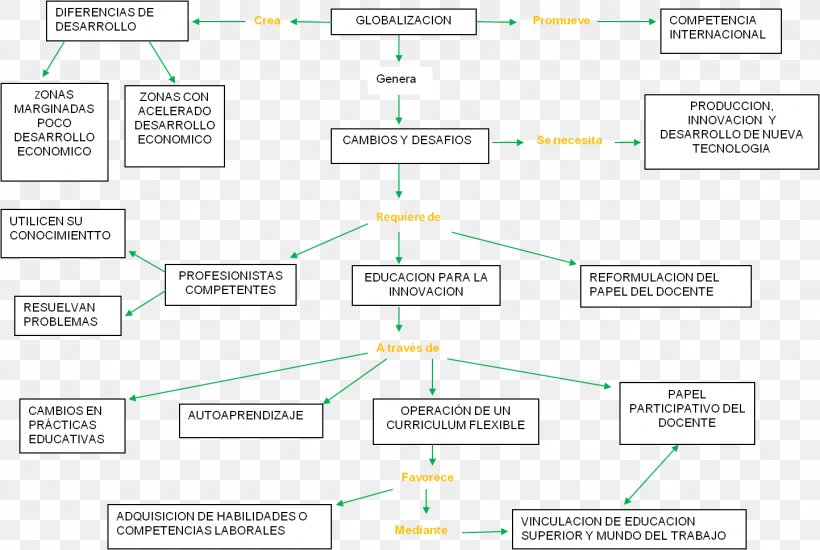 Paper Material Line, PNG, 1443x969px, Paper, Area, Diagram, Document, Material Download Free