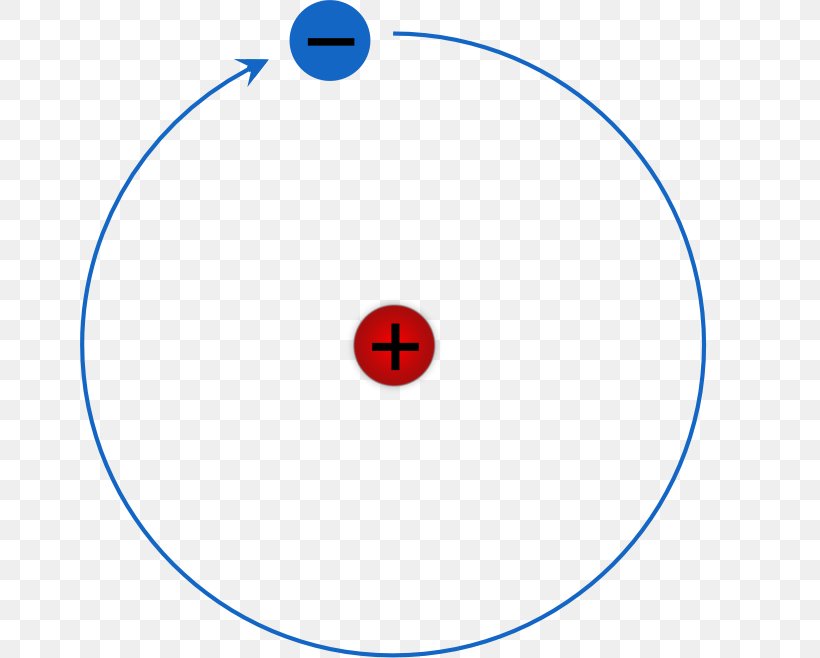 Bohr Model Hydrogen Atom Rutherford Model, PNG, 659x658px, Bohr Model, Area, Atom, Atomic Theory, Electric Charge Download Free