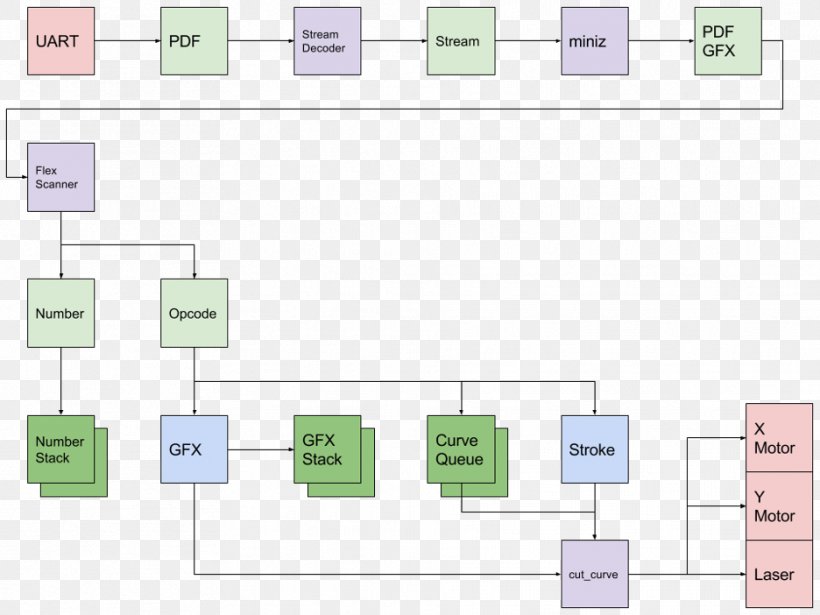 Document Line Organization Pattern, PNG, 936x702px, Document, Area, Diagram, Material, Number Download Free