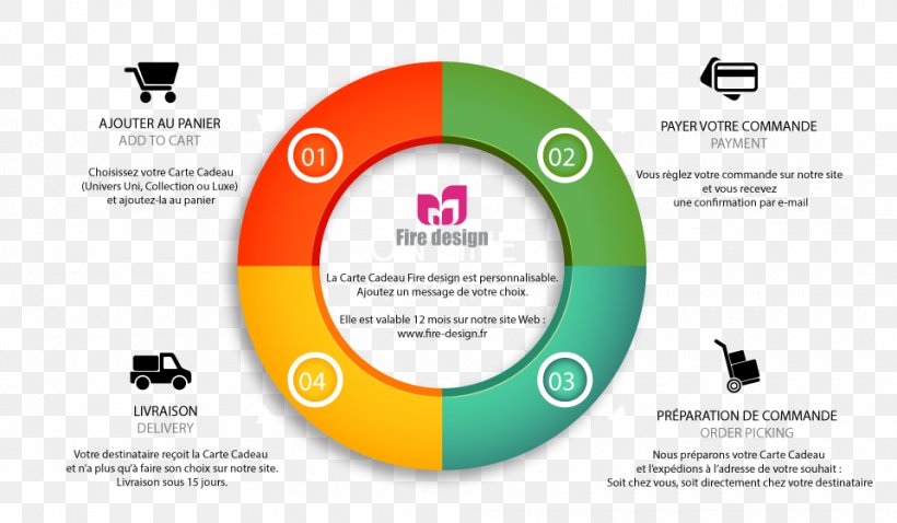 Brand Logo Organization, PNG, 960x560px, Brand, Communication, Diagram, Logo, Online Advertising Download Free