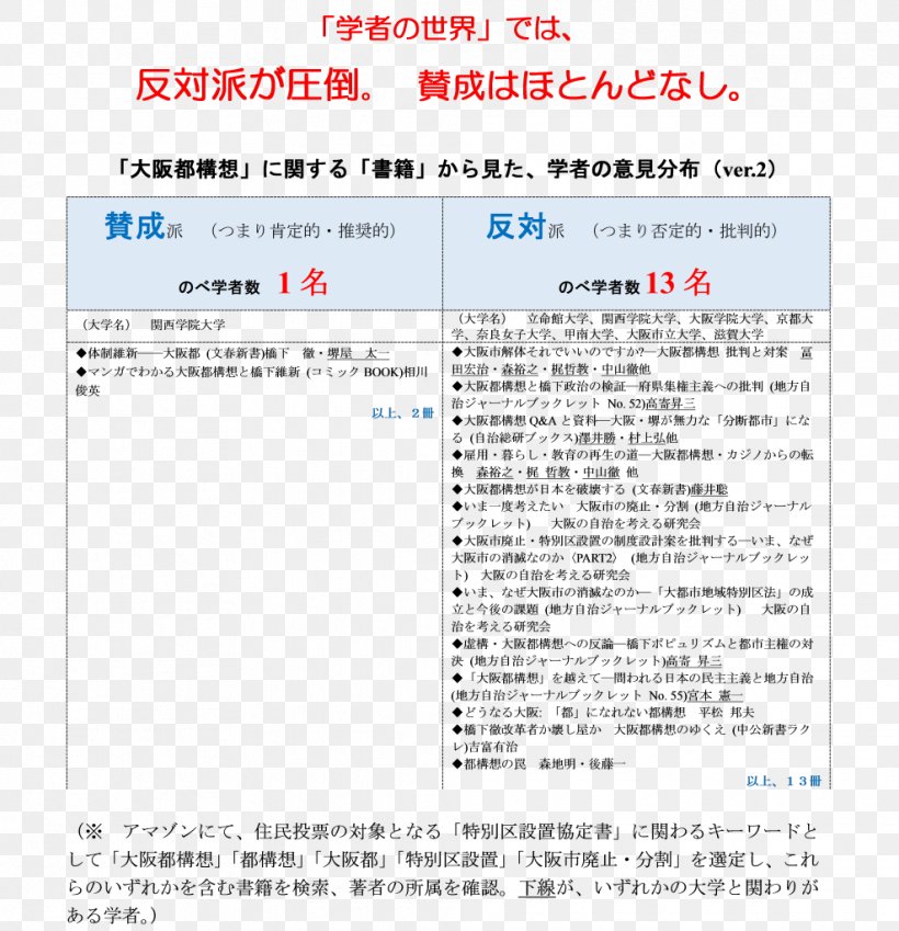 Osaka Metropolis Plan Kyoto University Document Hewlett-Packard, PNG, 988x1024px, Kyoto University, All Rights Reserved, Area, Ash Ketchum, Copyright Download Free