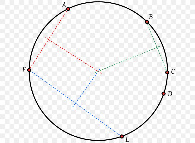 Circle Concyclic Points Bisection Angle, PNG, 666x600px, Concyclic Points, Area, Bisection, Brocard Points, Circumscribed Circle Download Free