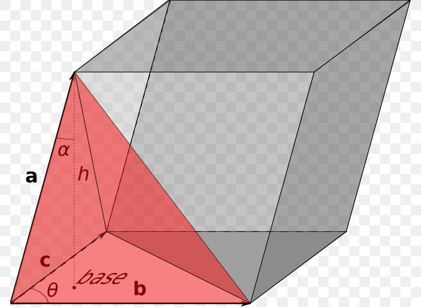 Parallelepiped Triple Product Triangle, PNG, 780x599px, Parallelepiped, Area, Art, Art Paper, Catalan Wikipedia Download Free