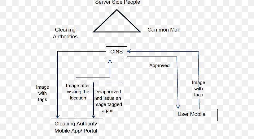 Swachh Bharat Mission Science And Technology Cleanliness, PNG, 586x450px, Swachh Bharat Mission, Area, Census, Cleanliness, Culture Download Free