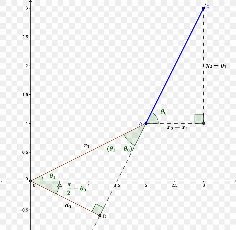Triangle Point Diagram, PNG, 4834x4716px, Triangle, Area, Diagram, Parallel, Plot Download Free