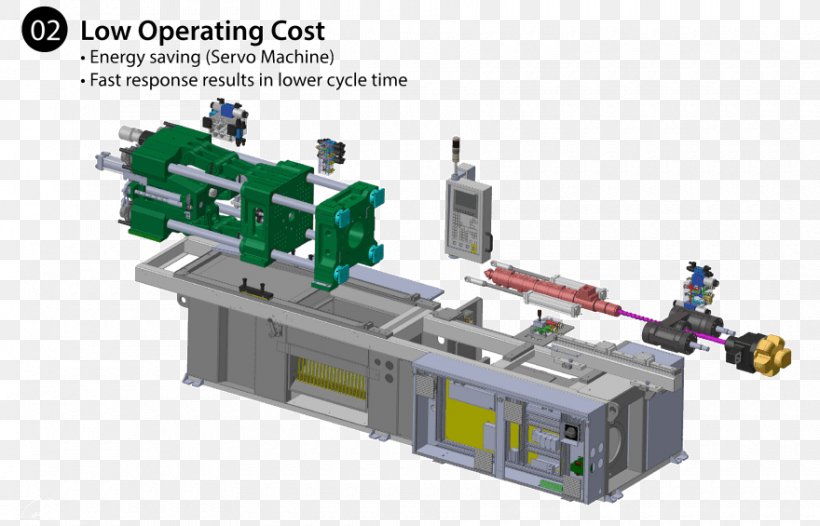 Injection Molding Machine Injection Moulding Plastic, PNG, 880x565px, Machine, Blow Molding, Casting, Cost, Electronic Component Download Free