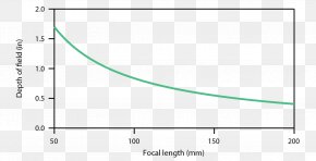 Aperture Effect - Area Rectangle Circle Triangle PNG