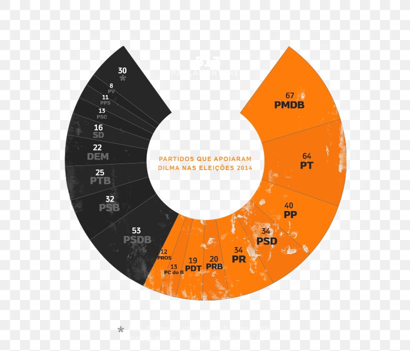 Brand Graphics Product Design Angle Font, PNG, 768x702px, Brand, Diagram, Orange, Orange Sa Download Free