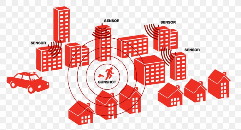 Gunfire Locator Microphone Technology Police Gunshot, PNG, 1000x542px, Gunfire Locator, Acoustics, Crime, Dice Game, Firearm Download Free