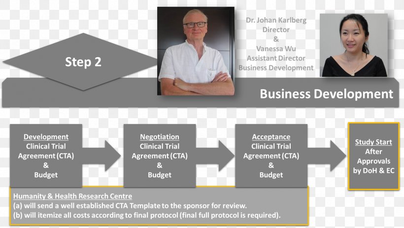 Research Project Management Chart Business, PNG, 1904x1077px, Research, Brand, Business, Chart, Email Download Free