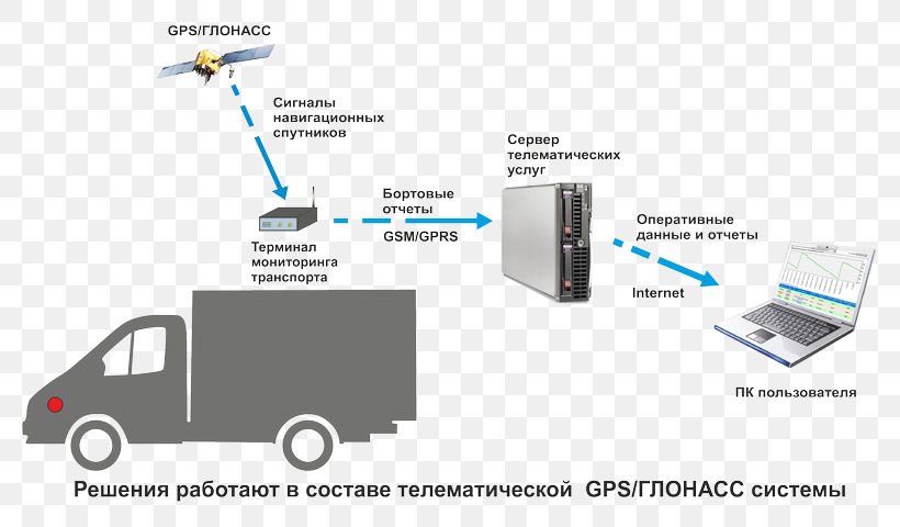 Sensor Diesel Generator System GLONASS Fuel, PNG, 800x480px, Sensor, Brand, Control, Diesel Engine, Diesel Generator Download Free