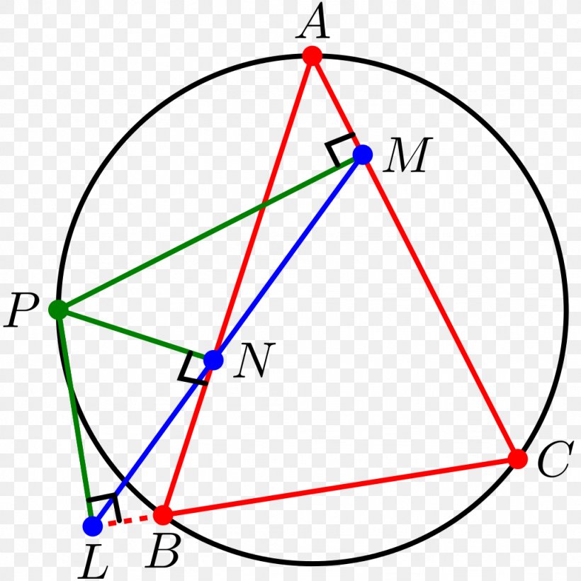 Triangle Point Simson Line Circle, PNG, 1024x1024px, Triangle, Area, Circumscribed Circle, Collinearity, Degeneracy Download Free