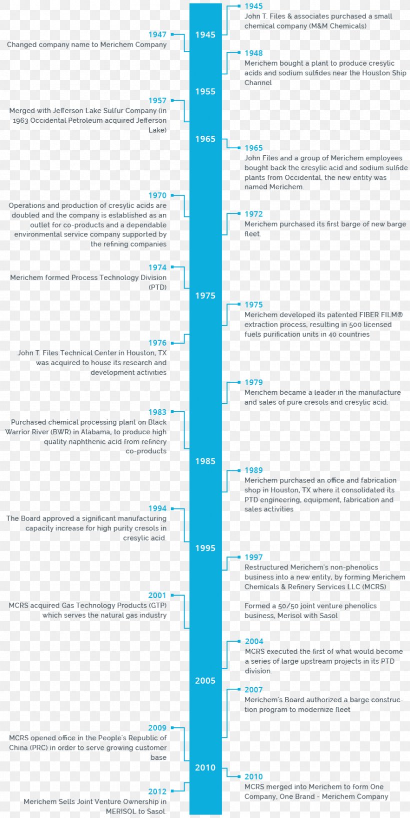 Document Line Angle Microsoft Azure, PNG, 883x1759px, Document, Area, Microsoft Azure, Paper, Text Download Free