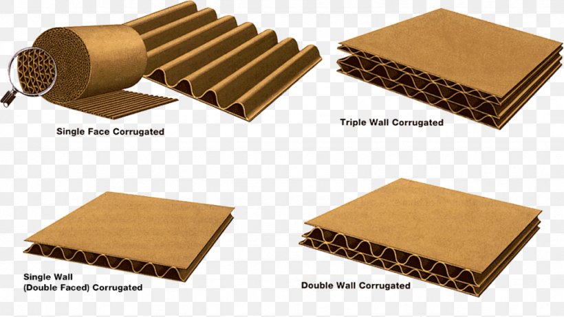 Paper Corrugated Fiberboard Cardboard Box Corrugated Box Design, PNG, 1024x578px, Paper, Box, Cardboard, Cardboard Box, Containerboard Download Free