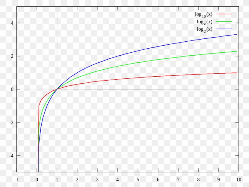 Line Angle Point Font, PNG, 1000x750px, Point, Area, Diagram, Plot, Rectangle Download Free