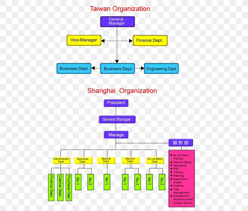 Brand Organization Line, PNG, 580x700px, Brand, Area, Diagram, Number, Organization Download Free