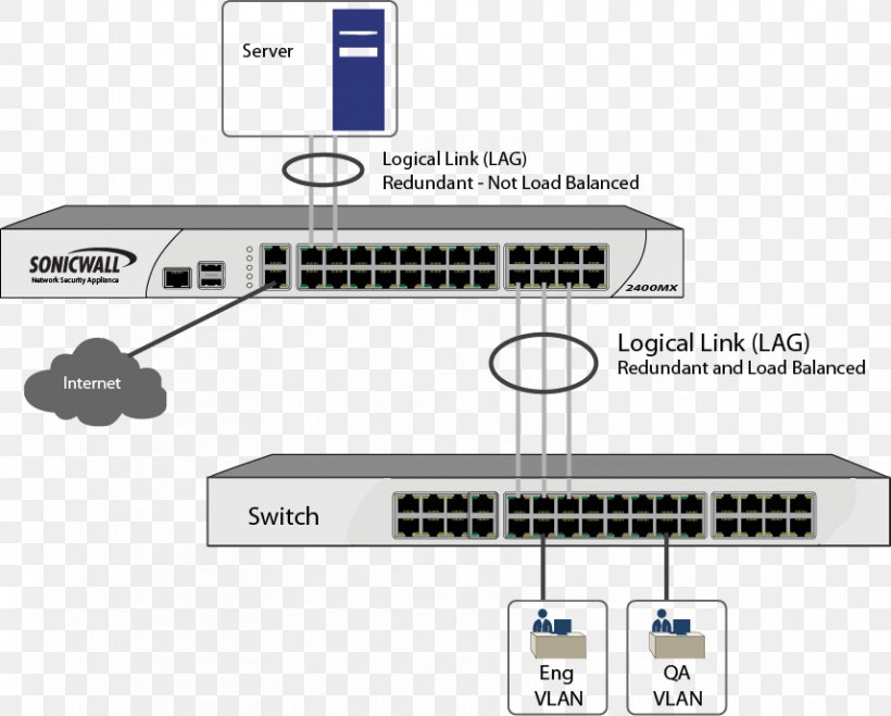 Computer Network Link Aggregation Network Switch Port Aggregation Protocol Router, PNG, 857x689px, Computer Network, Brand, Cable, Diagram, Electronic Component Download Free