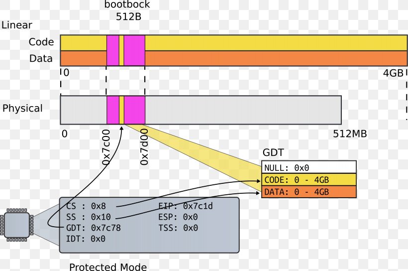 Disk Sector Byte Point Angle, PNG, 3279x2176px, Disk Sector, Area, Byte, Diagram, Disk Storage Download Free