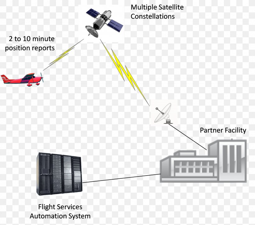 Electronics Line System Engineering, PNG, 3330x2942px, Electronics, Computer Network, Diagram, Electronic Engineering, Electronics Accessory Download Free