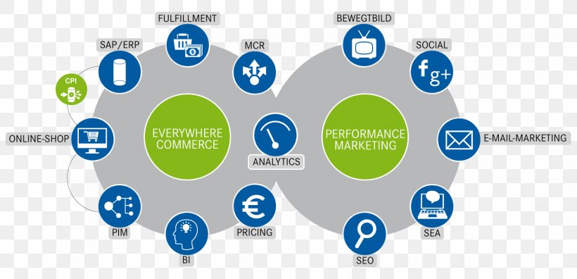 Brand Logo Technology Lead Generation, PNG, 1552x751px, Brand, Area, Collaboration, Communication, Computer Icon Download Free