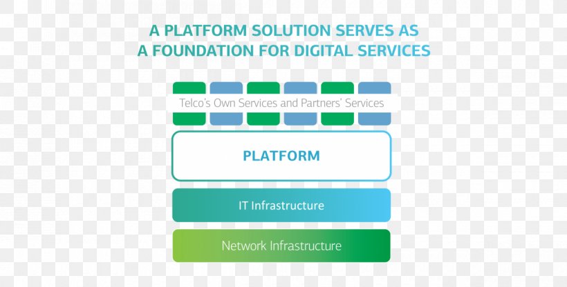 Digital Transformation Information Technology Management Information Technology Management, PNG, 1200x610px, Digital Transformation, Area, Brand, Company, Corporation Download Free