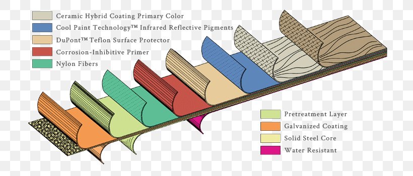 Furniture Line Angle, PNG, 750x350px, Furniture, Area, Diagram Download Free