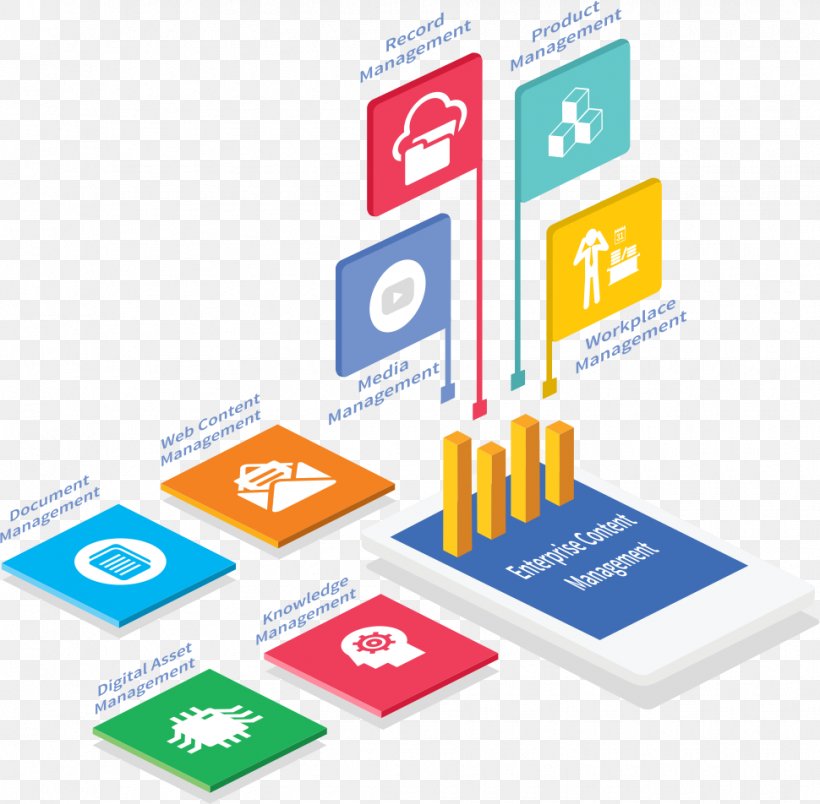 Enterprise Content Management Content Management System Information, PNG, 970x952px, Enterprise Content Management, Application Lifecycle Management, Brand, Business, Communication Download Free