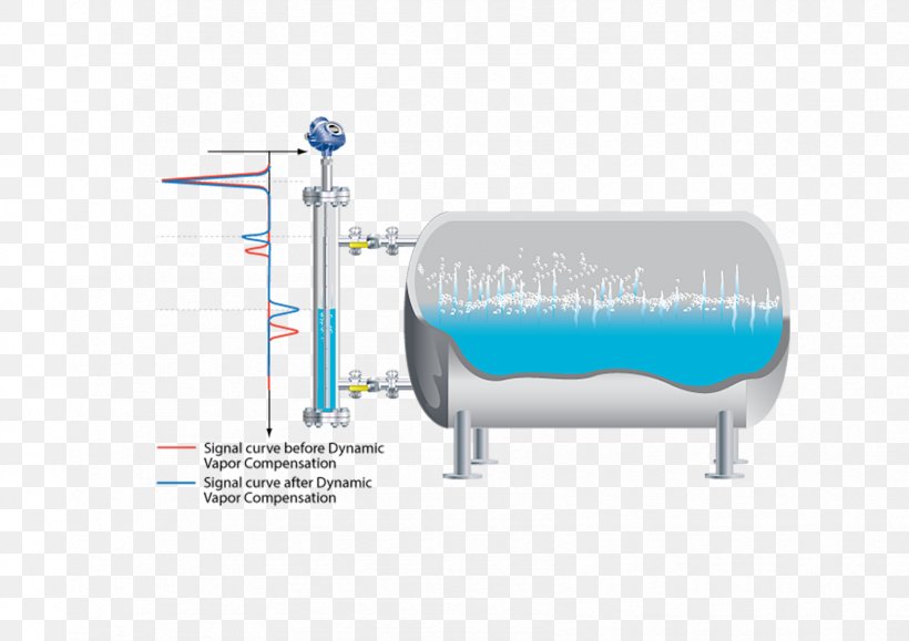 Level Sensor Boiler Steam Drum Pressure Measurement, PNG, 1684x1190px, Level Sensor, Boiler, Diagram, Electronics, Energy Download Free