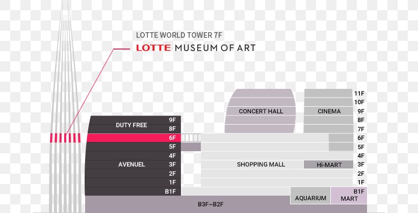 롯데뮤지엄 Lotte World Folk Museum Lotte World Mall Lotte World Tower, PNG, 690x417px, Lotte World, Art, Brand, Dan Flavin, Lotte Download Free