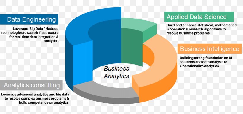 Analytics Information Technology Data Science, PNG, 2048x965px, Analytics, Big Data, Brand, Brochure, Business Analytics Download Free