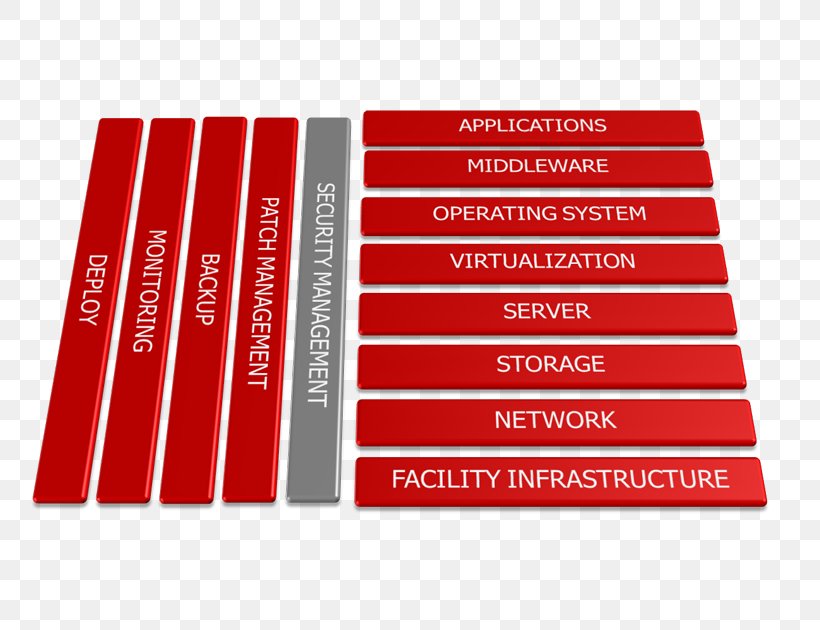 System Center Configuration Manager Operating Systems System Center Operations Manager Systems Management, PNG, 800x630px, System Center Configuration Manager, Brand, Computer Hardware, Computer Security, Computer Software Download Free