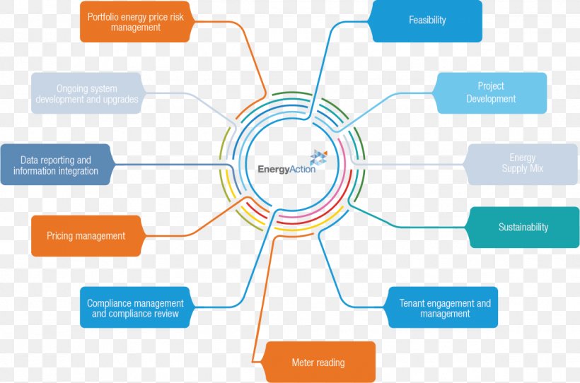 Software Engineering Product Design Computer Network Diagram Web Analytics, PNG, 1133x749px, Software Engineering, Analytics, Area, Brand, Collaboration Download Free