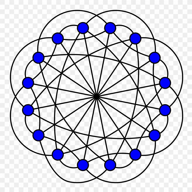 Clebsch Graph Regular Graph Ramsey's Theorem Vertex, PNG, 2000x2000px, Clebsch Graph, Alfred Clebsch, Area, Complete Graph, Graph Download Free