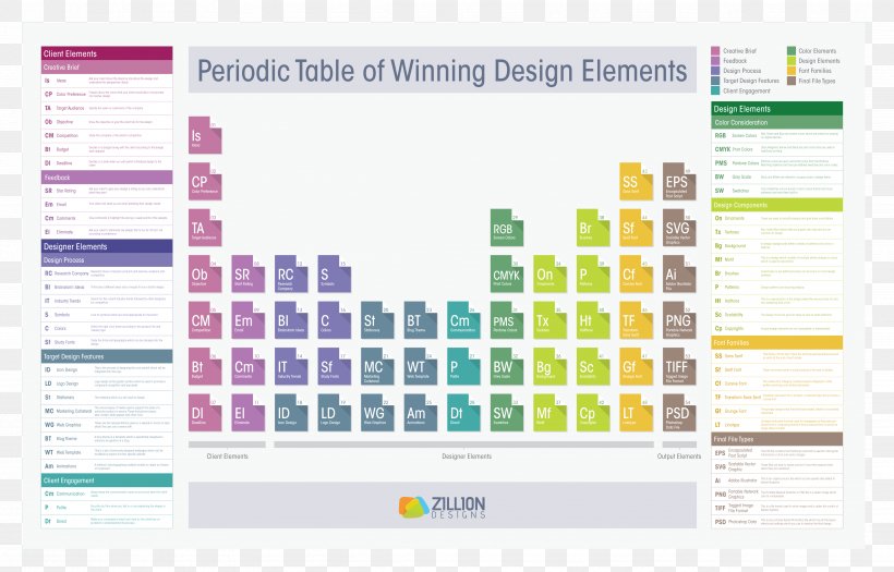Periodic Table Graphic Design Chemical Element, PNG, 4795x3073px, Periodic Table, Area, Brand, Chart, Chemical Element Download Free
