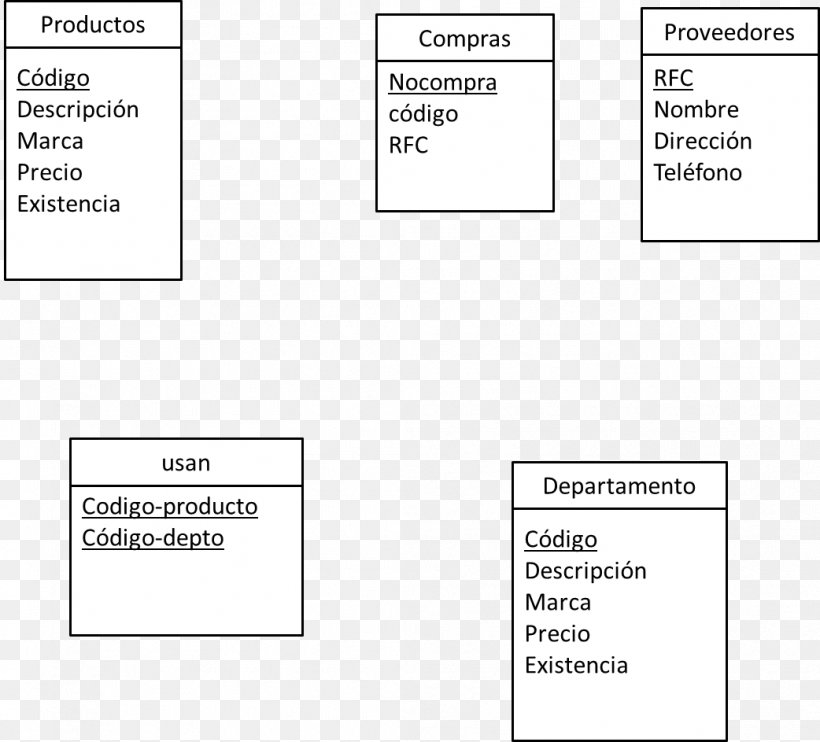 Database Vendor Entity–relationship Model Data Model, PNG, 1042x943px, Database, Area, Attribute, Brand, Contract Of Sale Download Free