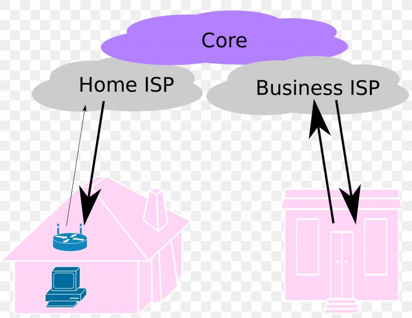 Downstream Upstream Computer Network Download Telecommunications Network, PNG, 1280x989px, Downstream, Brand, Cable Modem, Communication, Computer Download Free