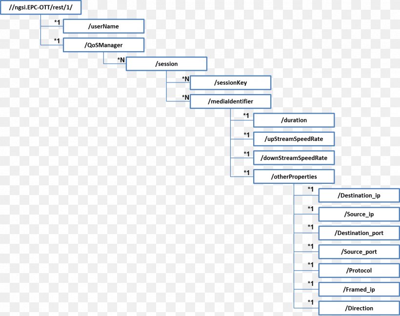 Document Line Angle, PNG, 1406x1112px, Document, Area, Diagram, Paper, Text Download Free